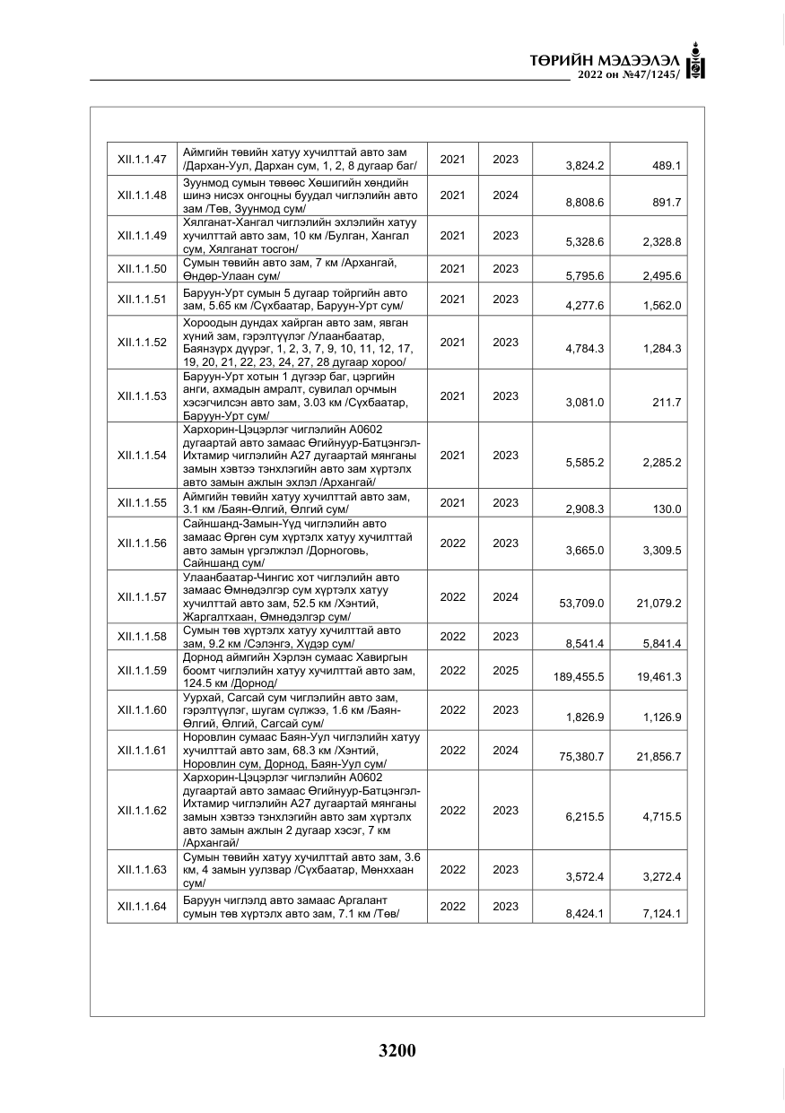 «Төрийн мэдээлэл» № 47, файлын 101-р хуудас