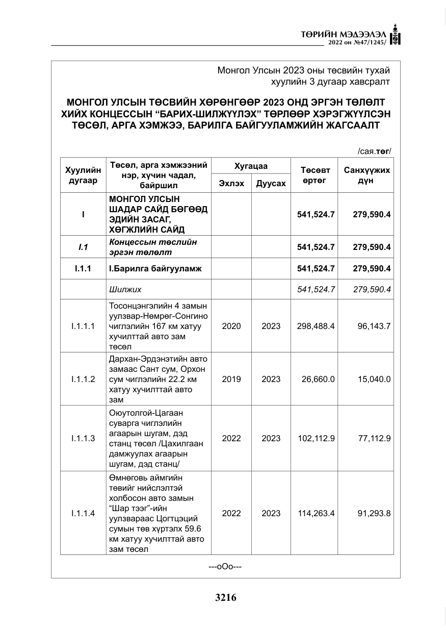 «Төрийн мэдээлэл» № 47, файлын 117-р хуудас
