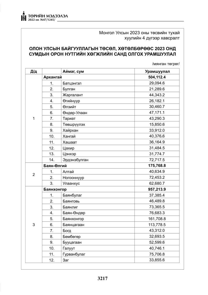 «Төрийн мэдээлэл» № 47, файлын 118-р хуудас