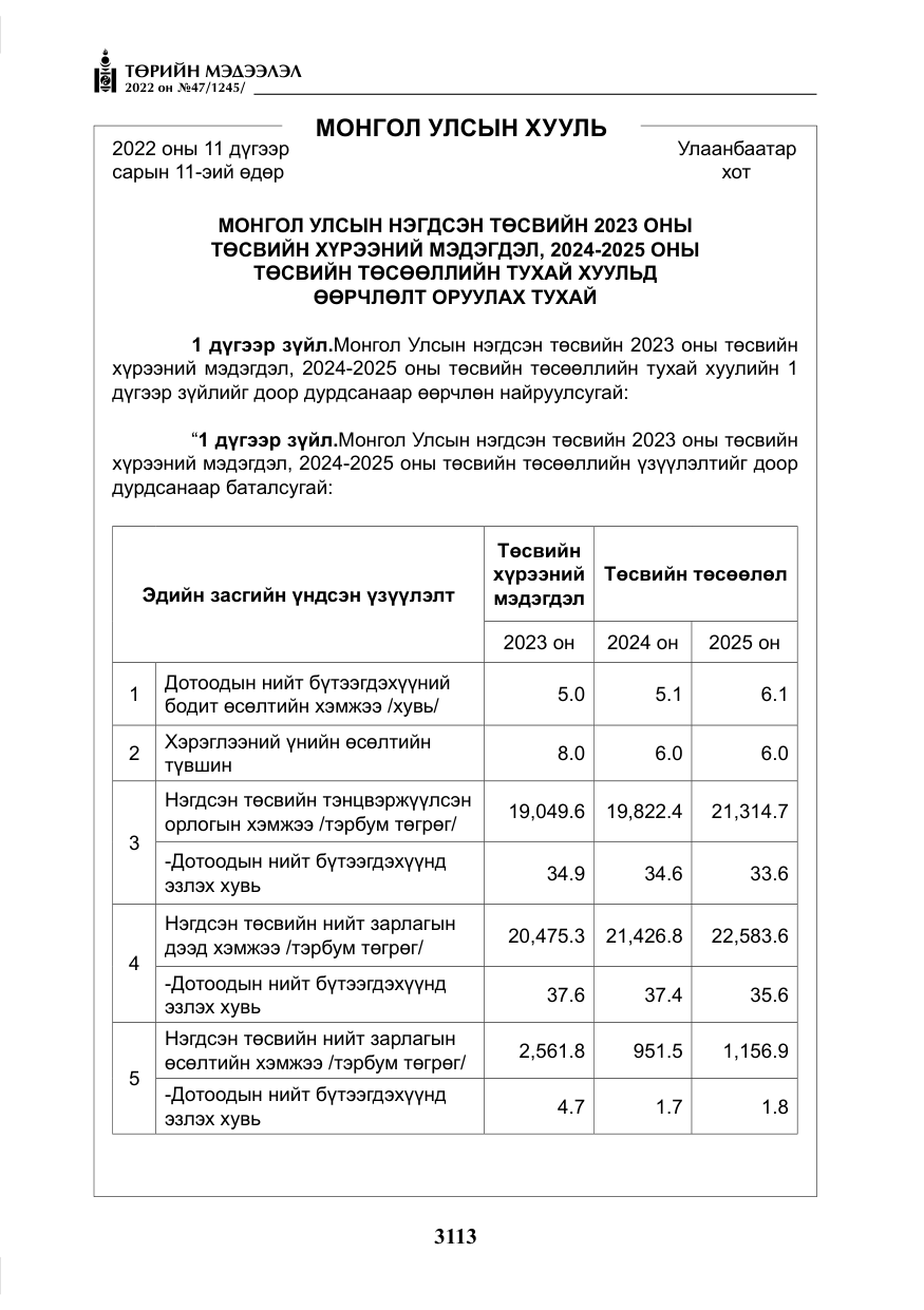 «Төрийн мэдээлэл» № 47, файлын 14-р хуудас