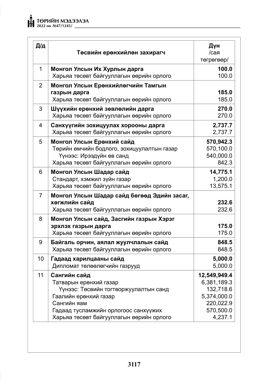 «Төрийн мэдээлэл» № 47, файлын 18-р хуудас