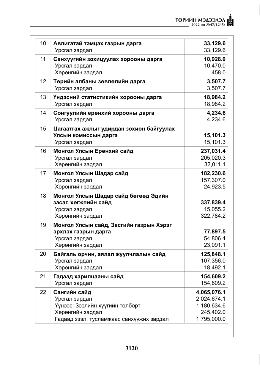 «Төрийн мэдээлэл» № 47, файлын 21-р хуудас