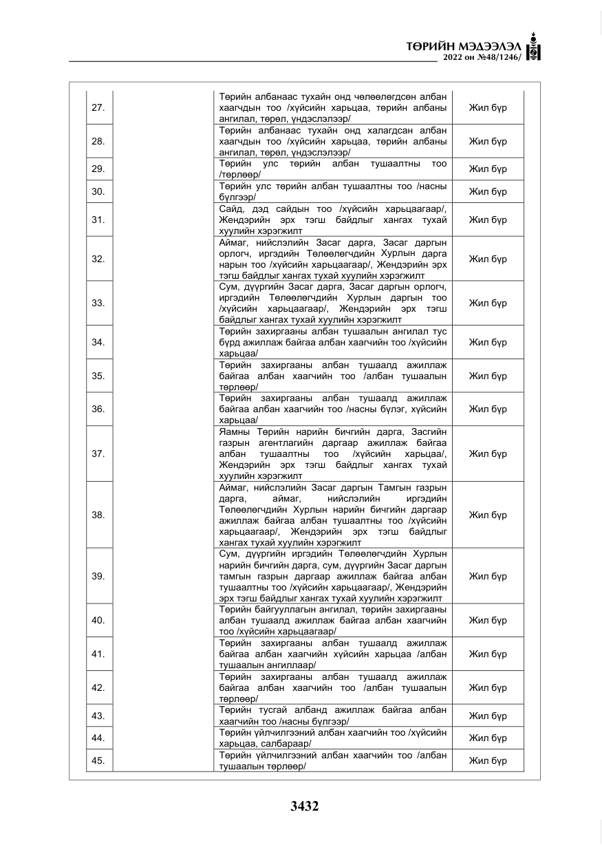«Төрийн мэдээлэл» № 48, файлын 21-р хуудас