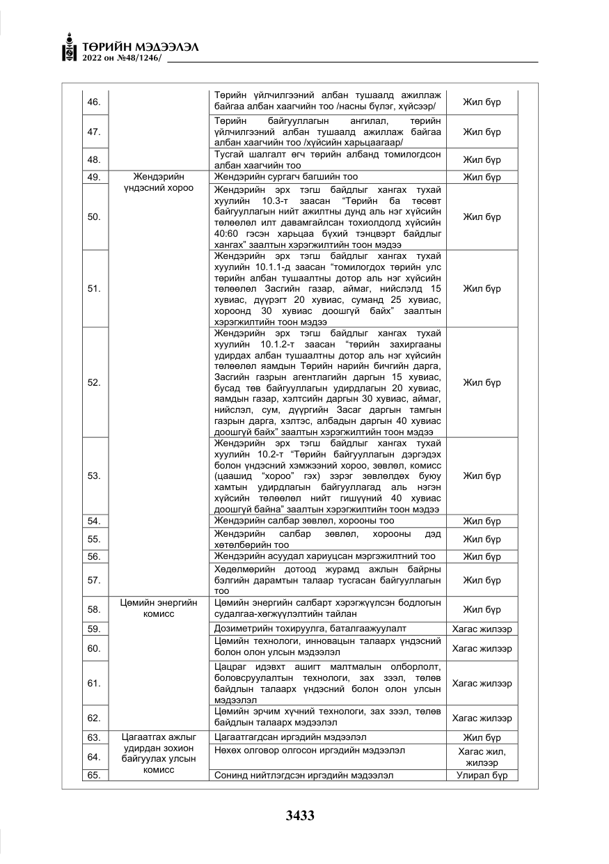 «Төрийн мэдээлэл» № 48, файлын 22-р хуудас