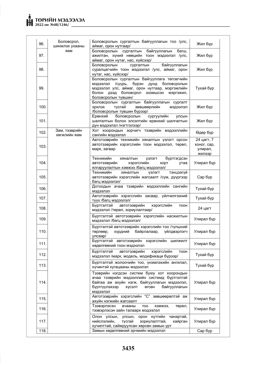 «Төрийн мэдээлэл» № 48, файлын 24-р хуудас