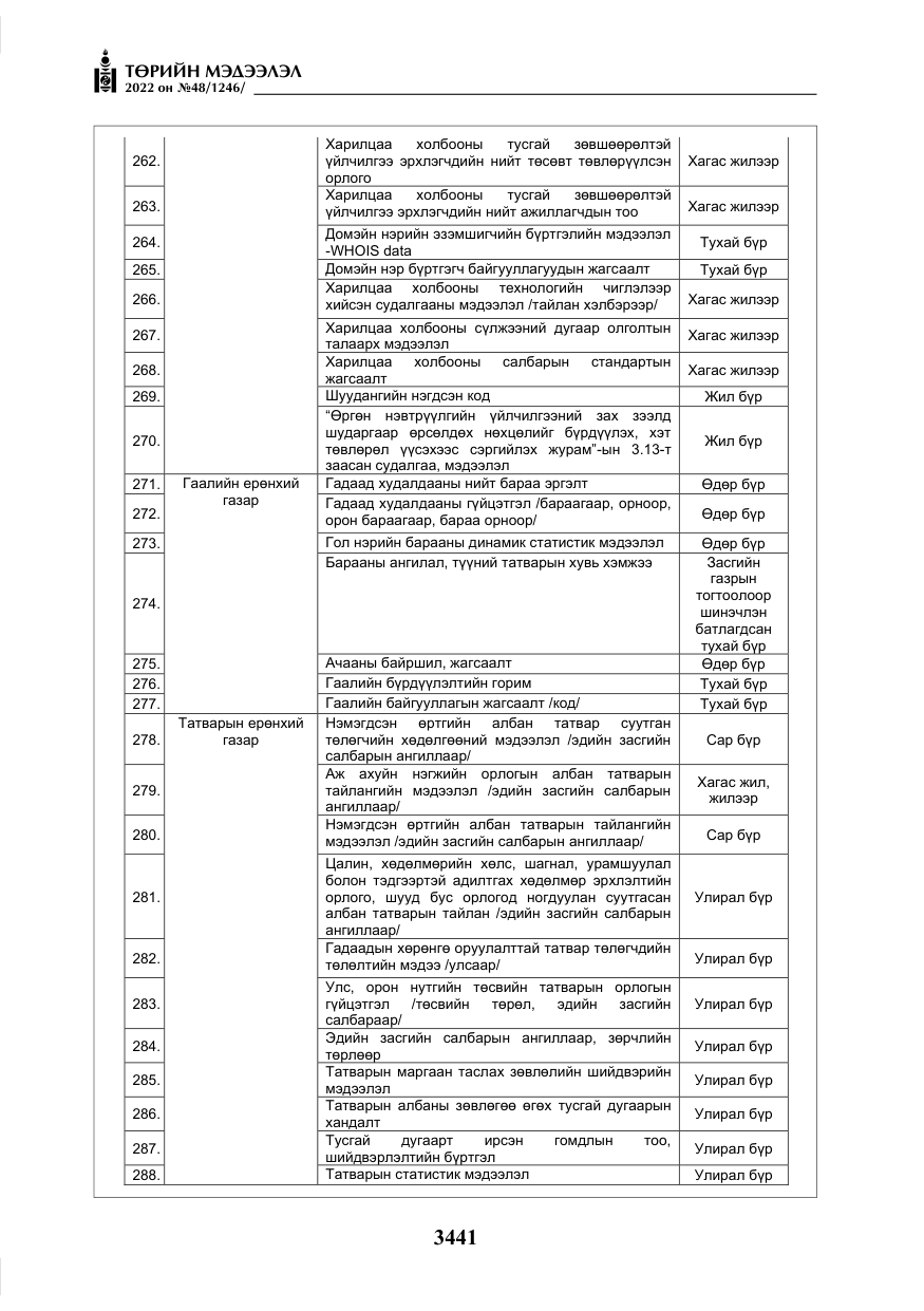 «Төрийн мэдээлэл» № 48, файлын 30-р хуудас