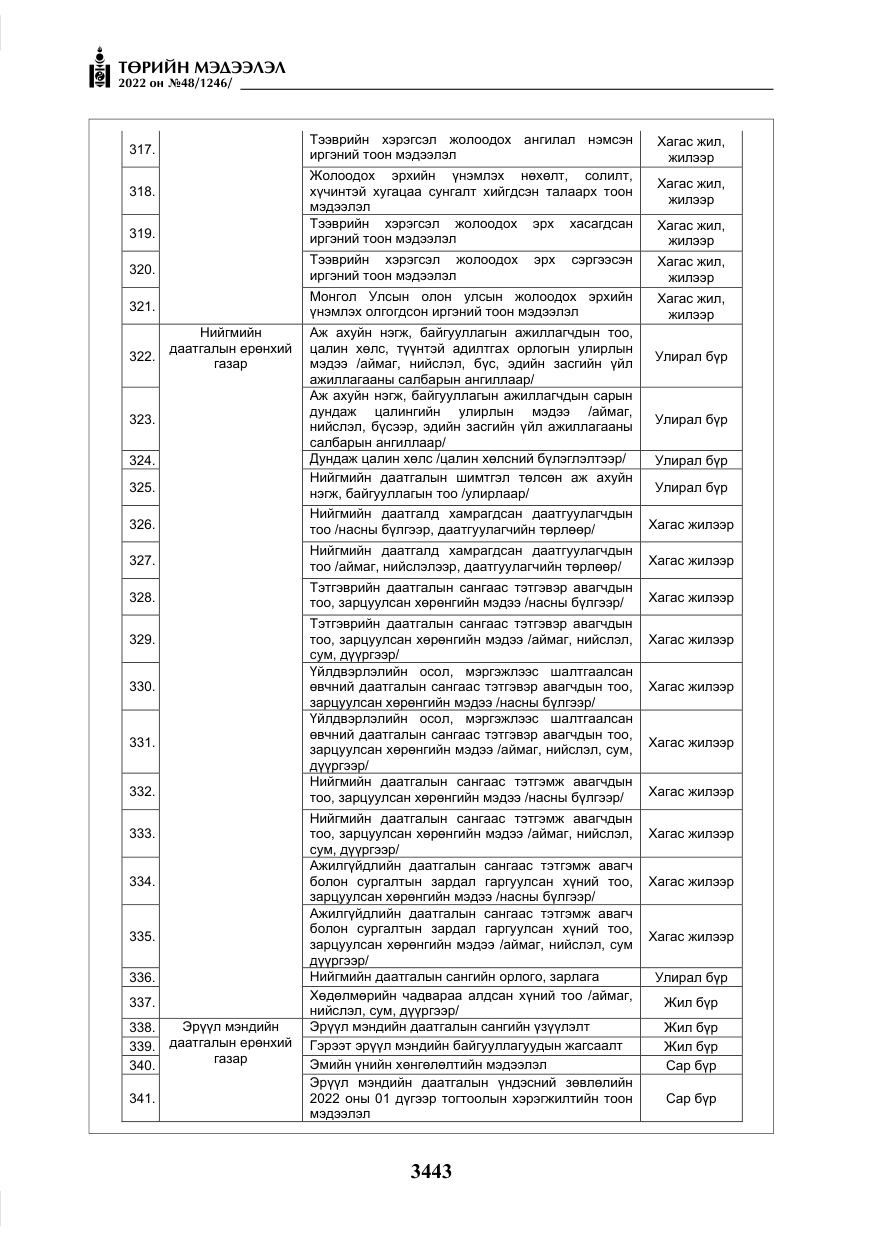 «Төрийн мэдээлэл» № 48, файлын 32-р хуудас