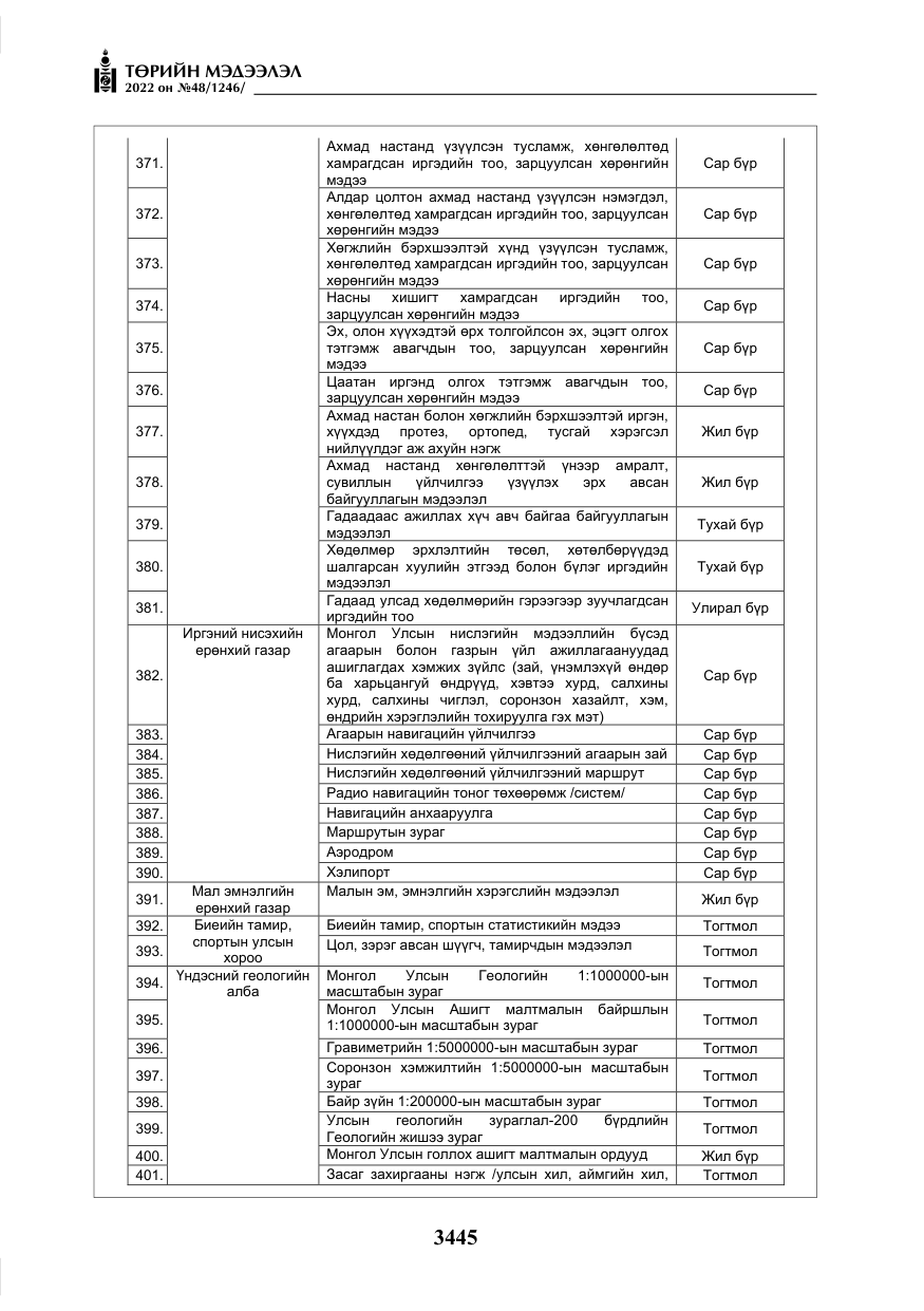 «Төрийн мэдээлэл» № 48, файлын 34-р хуудас