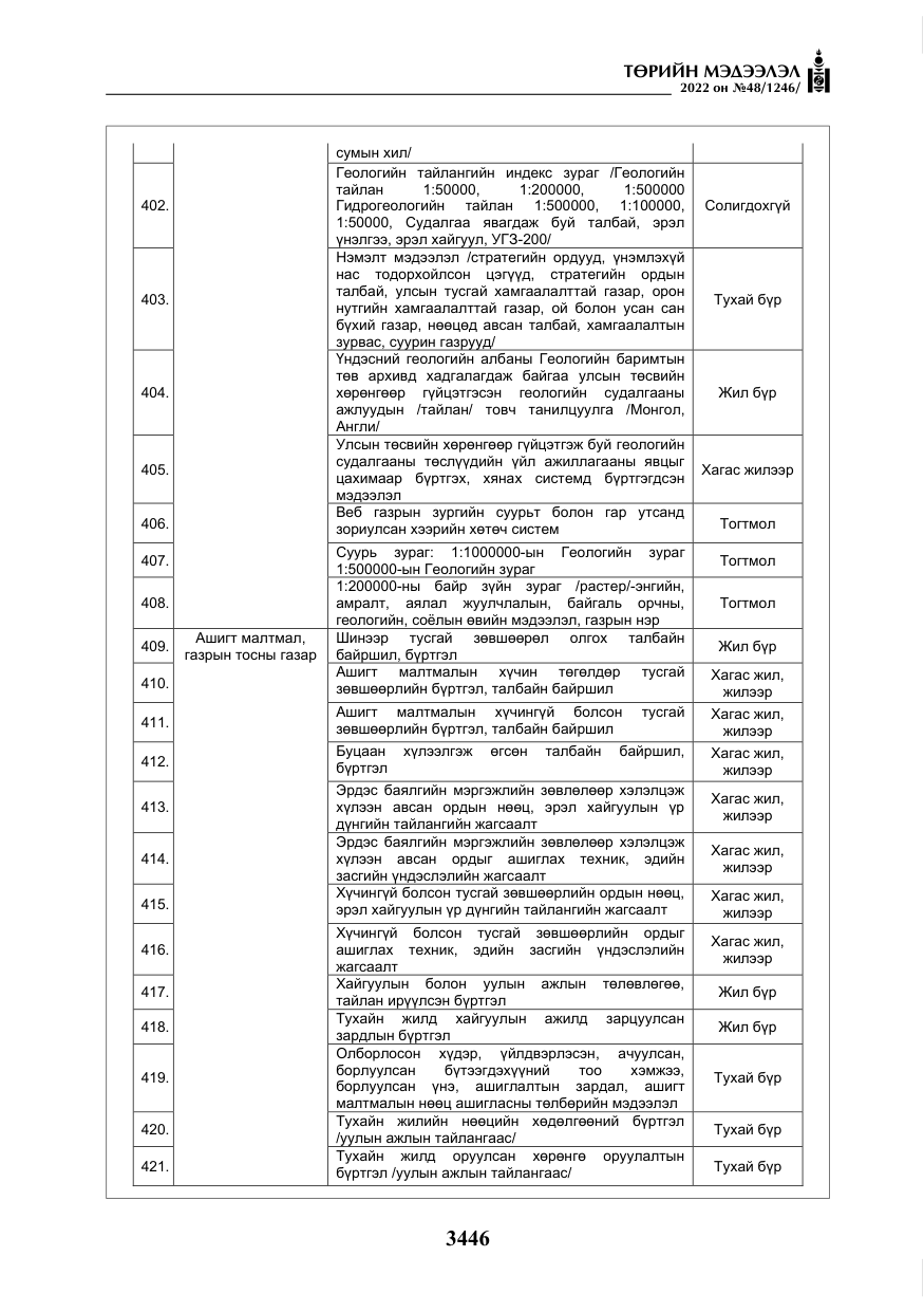«Төрийн мэдээлэл» № 48, файлын 35-р хуудас