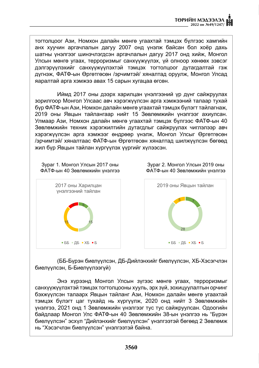 «Төрийн мэдээлэл» № 49, файлын 109-р хуудас