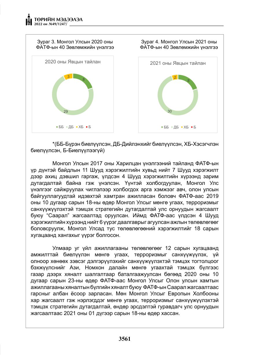 «Төрийн мэдээлэл» № 49, файлын 110-р хуудас
