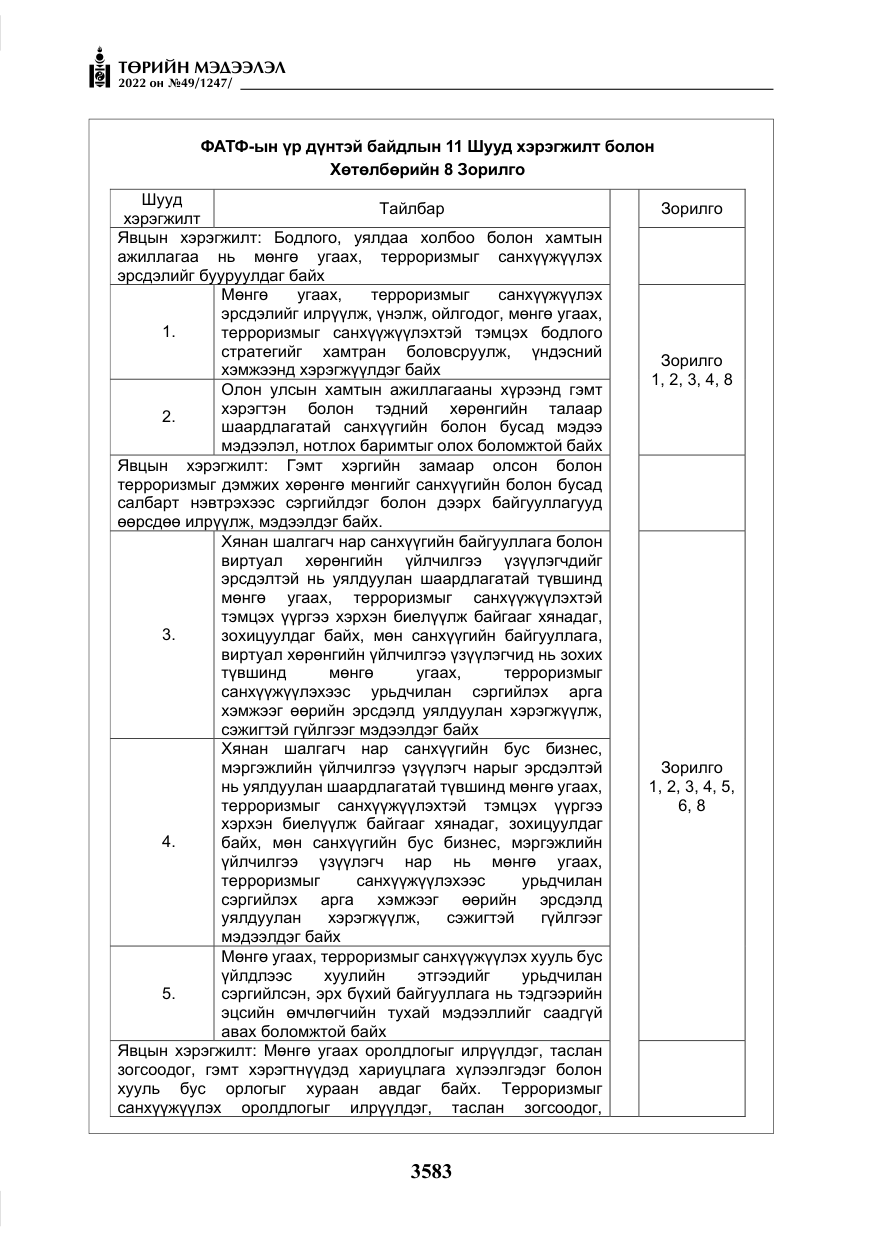 «Төрийн мэдээлэл» № 49, файлын 132-р хуудас
