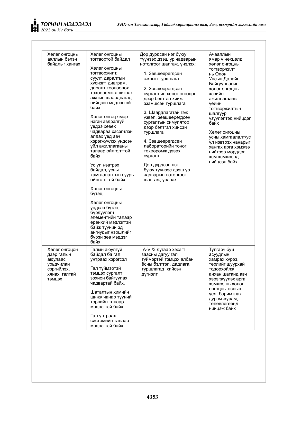 «Төрийн мэдээлэл» Тусгай дугаар XY боть, файлын 72-р хуудас