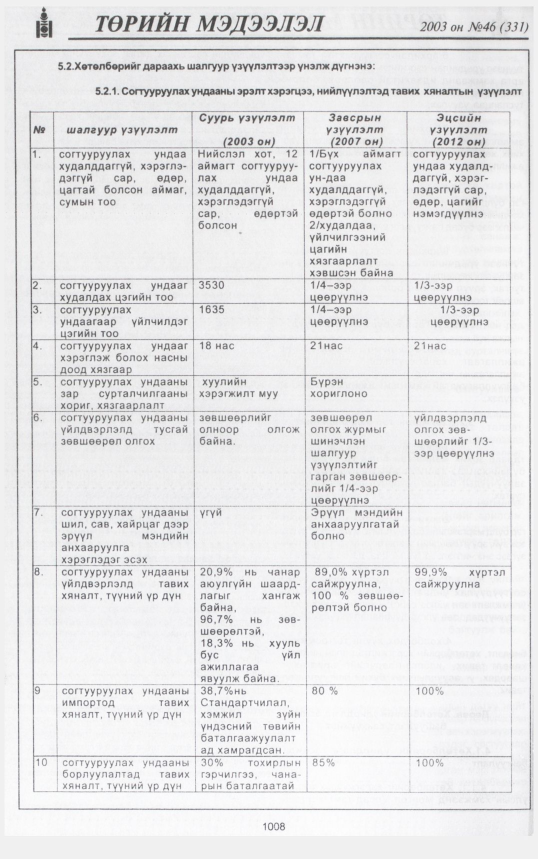 «Төрийн мэдээлэл» № 40, файлын 199-р хуудас