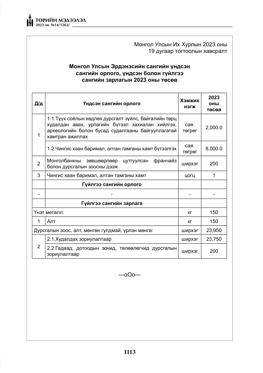 «Төрийн мэдээлэл» № 14, файлын 14-р хуудас