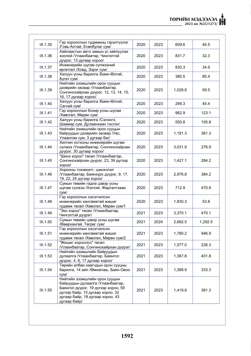 «Төрийн мэдээлэл» № 25, файлын 37-р хуудас