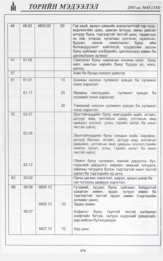 «Төрийн мэдээлэл» № 44, файлын 165-р хуудас
