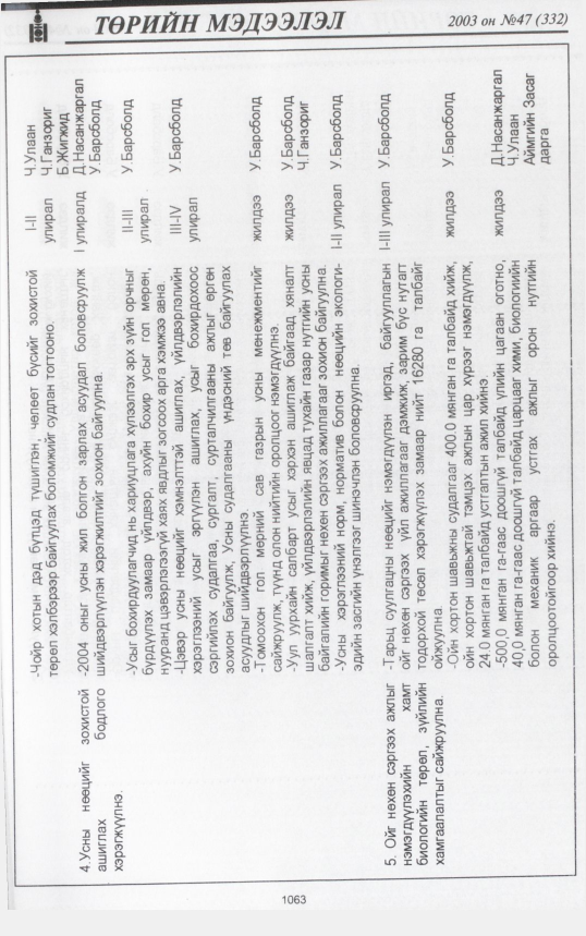 «Төрийн мэдээлэл» № 45, файлын 258-р хуудас