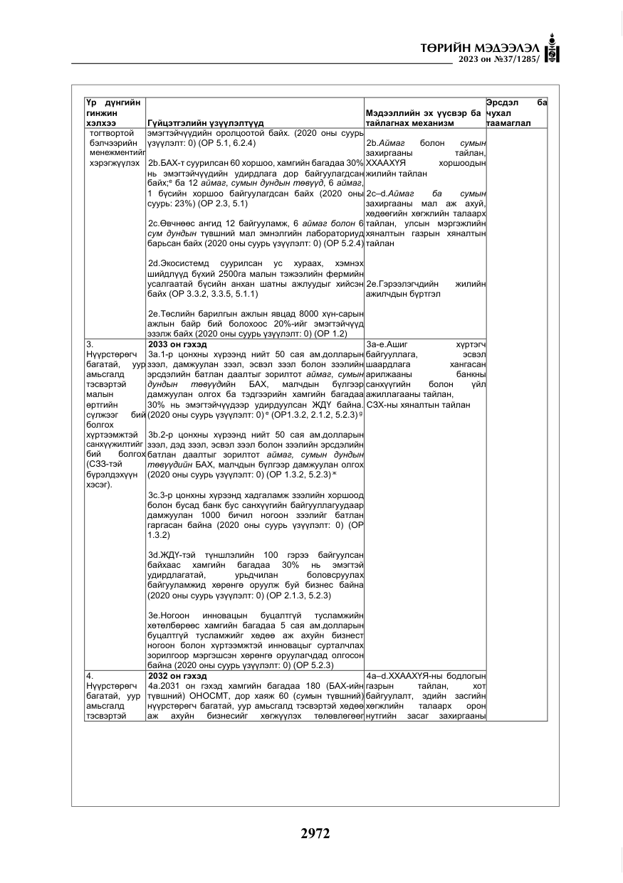 «Төрийн мэдээлэл» № 37, файлын 53-р хуудас