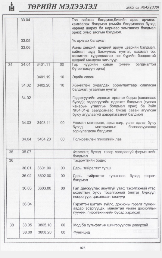 «Төрийн мэдээлэл» № 46, файлын 163-р хуудас