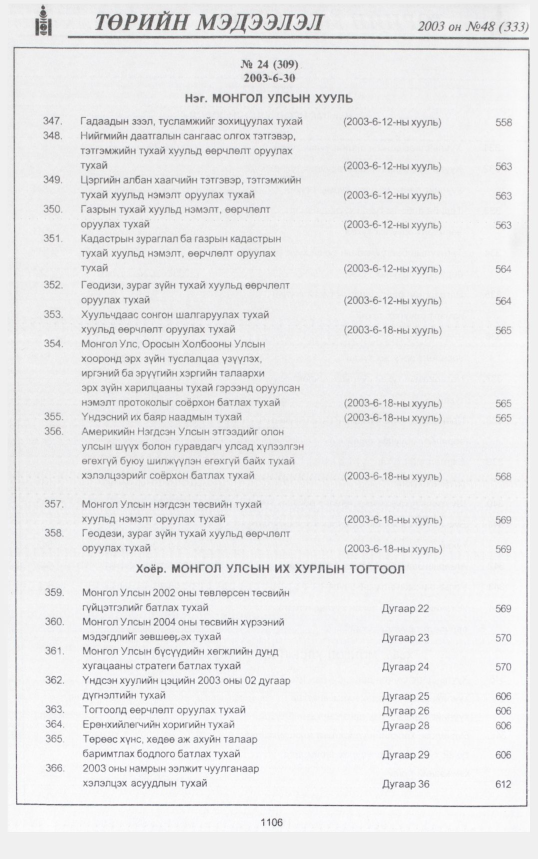 «Төрийн мэдээлэл» № 46, файлын 305-р хуудас
