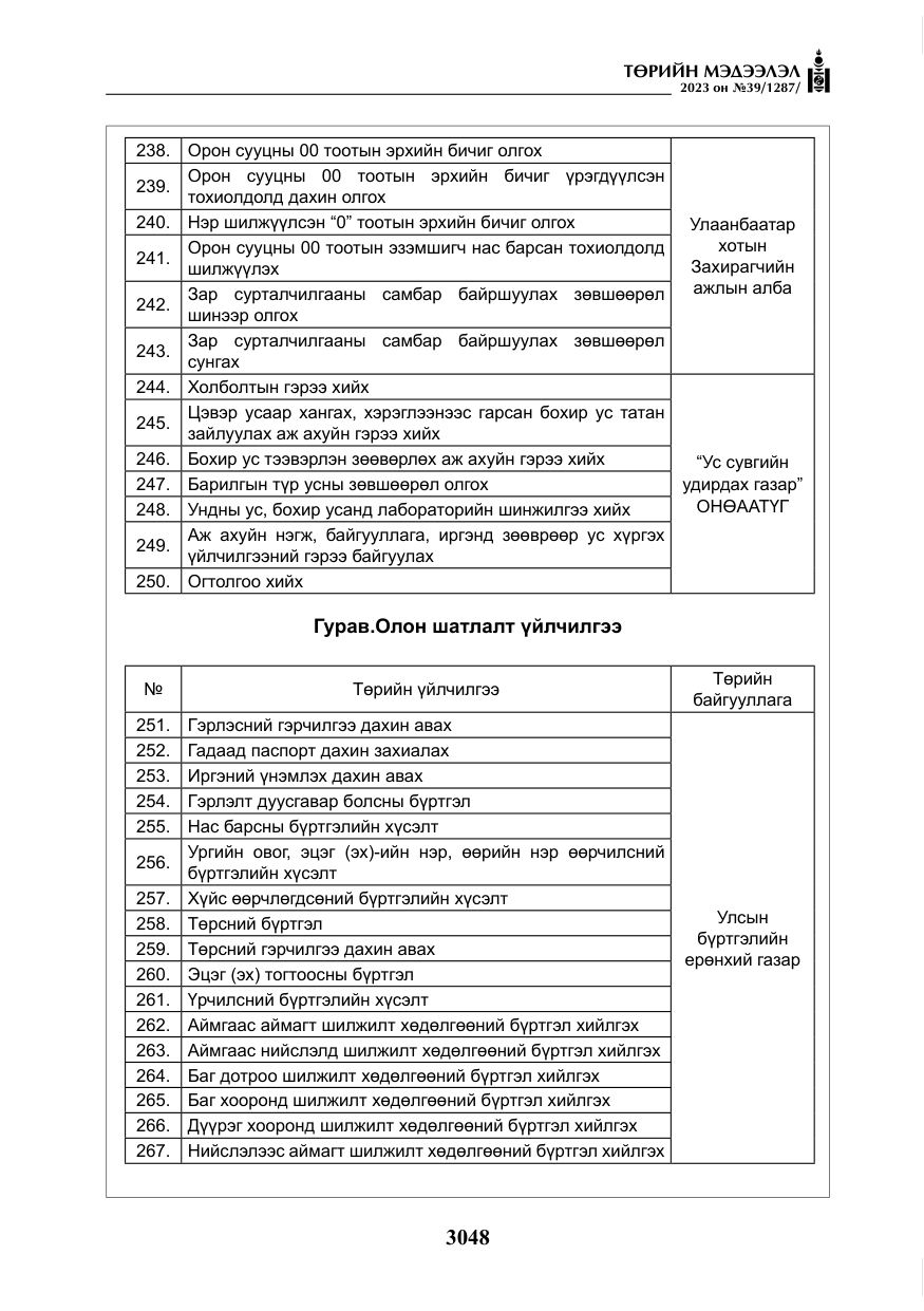 «Төрийн мэдээлэл» № 39, файлын 21-р хуудас