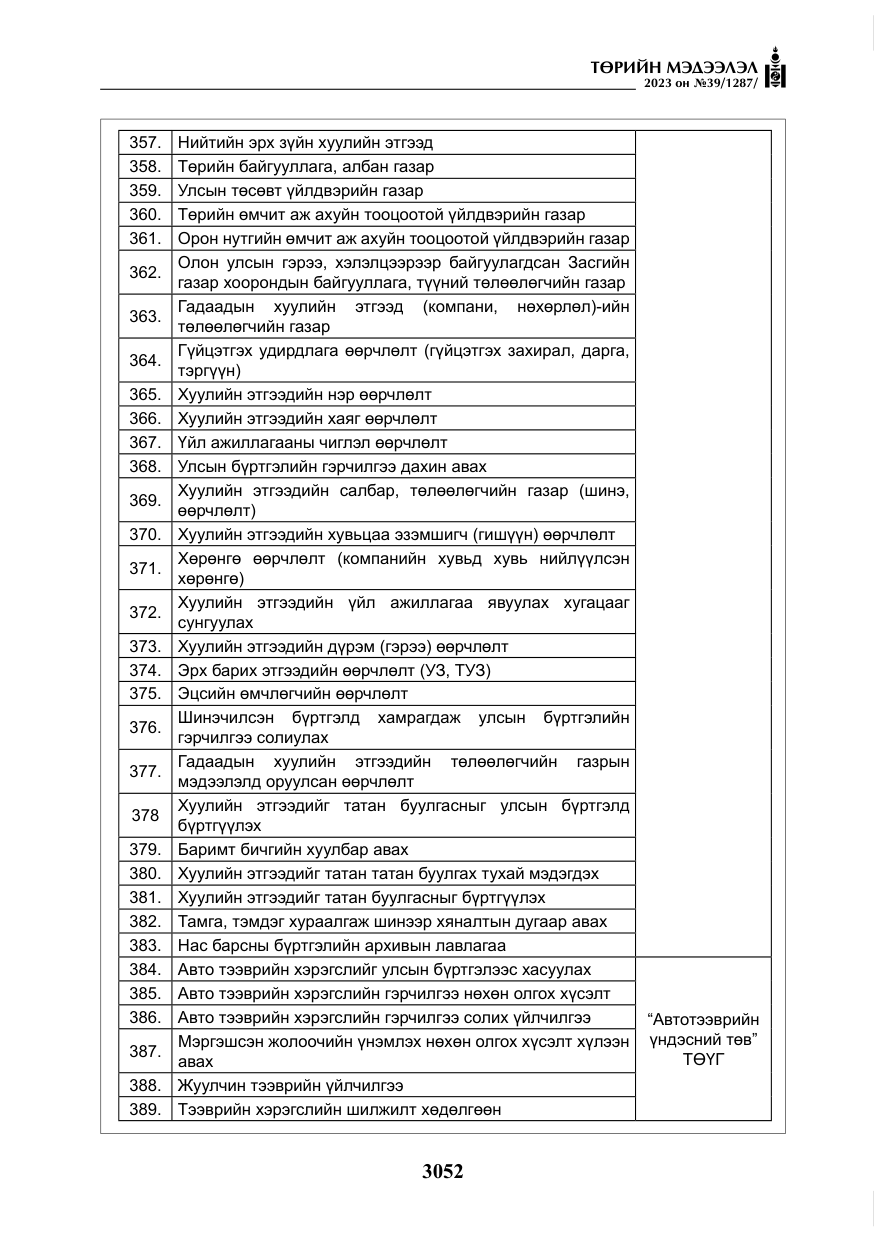 «Төрийн мэдээлэл» № 39, файлын 25-р хуудас