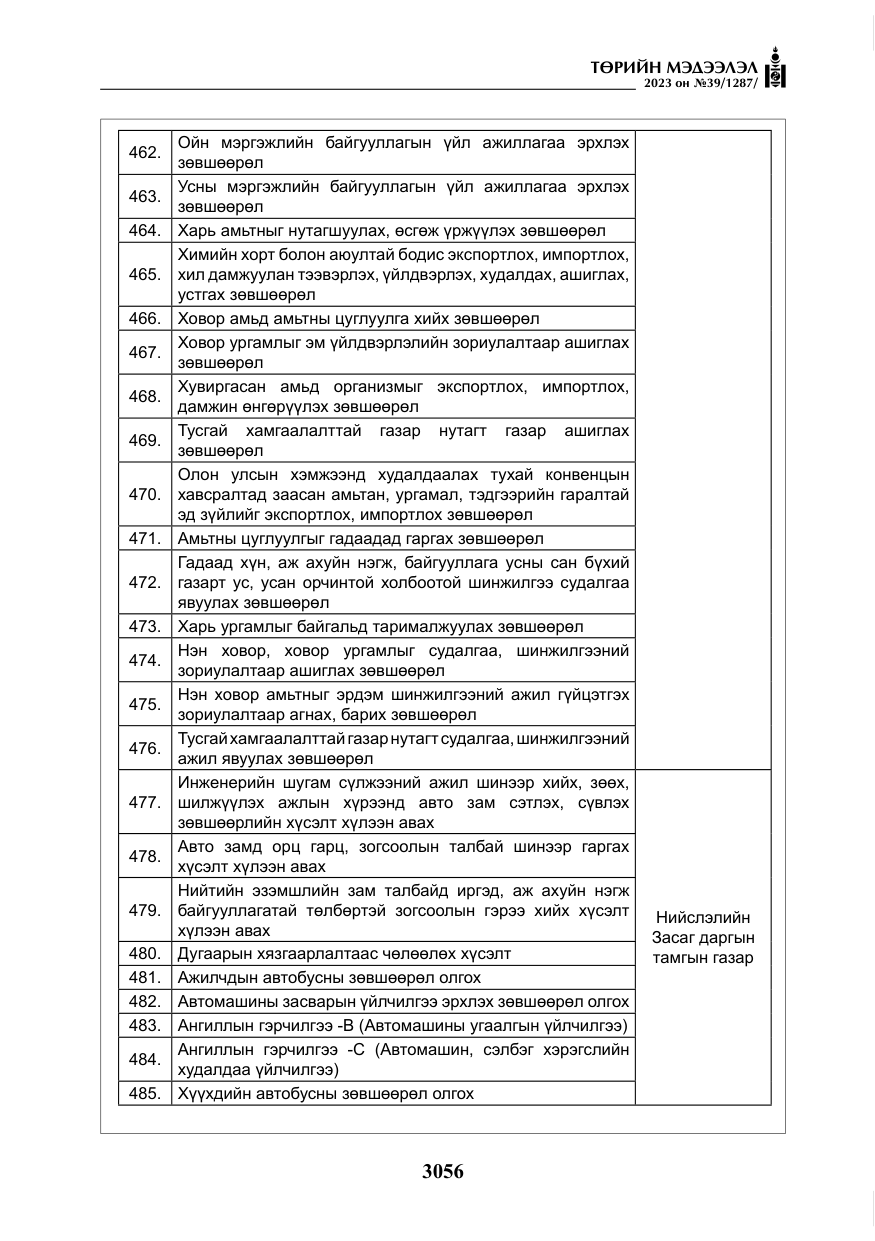 «Төрийн мэдээлэл» № 39, файлын 29-р хуудас