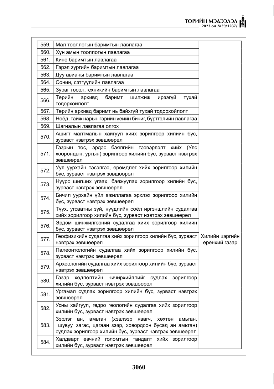«Төрийн мэдээлэл» № 39, файлын 33-р хуудас
