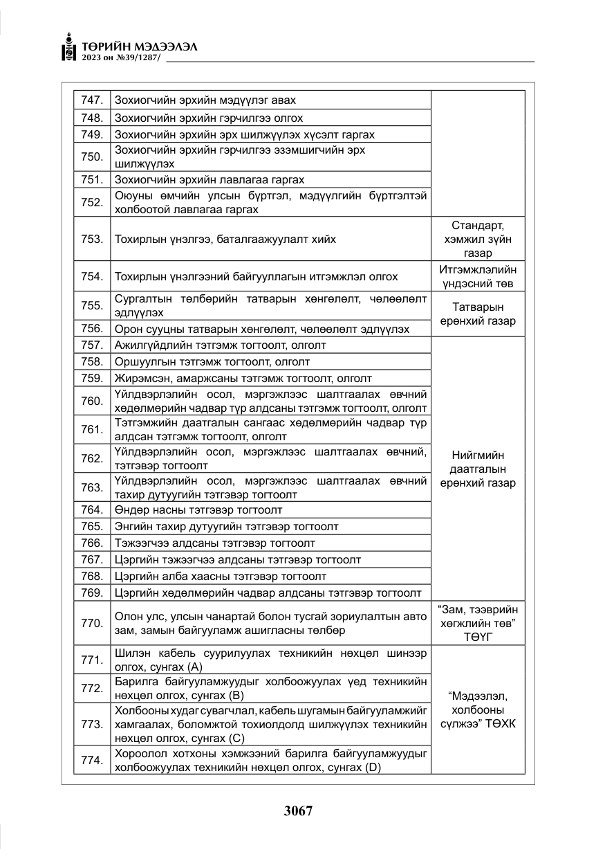 «Төрийн мэдээлэл» № 39, файлын 40-р хуудас