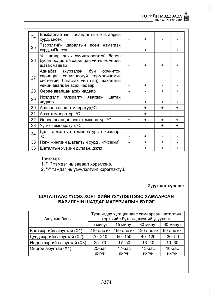«Төрийн мэдээлэл» № 42, файлын 111-р хуудас