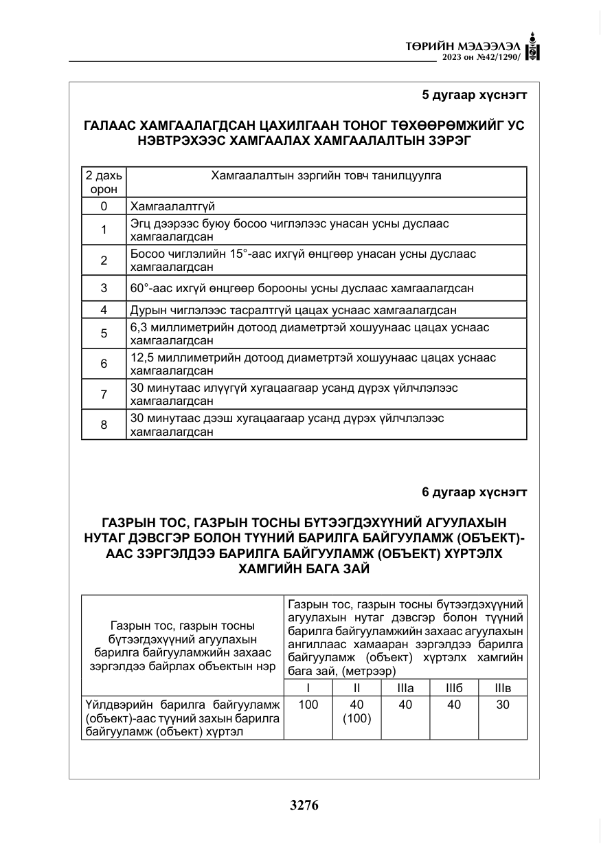 «Төрийн мэдээлэл» № 42, файлын 113-р хуудас