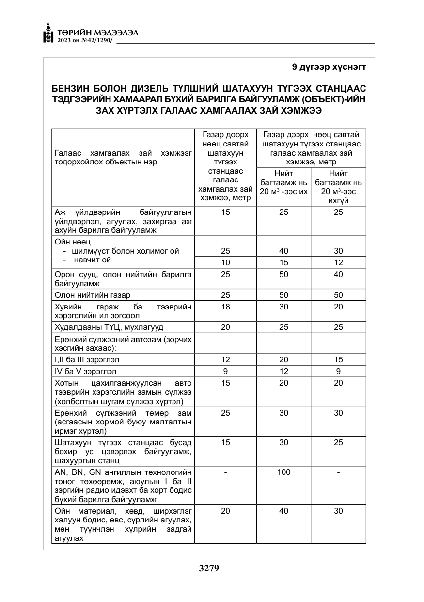 «Төрийн мэдээлэл» № 42, файлын 116-р хуудас