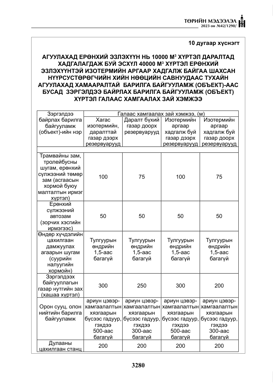 «Төрийн мэдээлэл» № 42, файлын 117-р хуудас