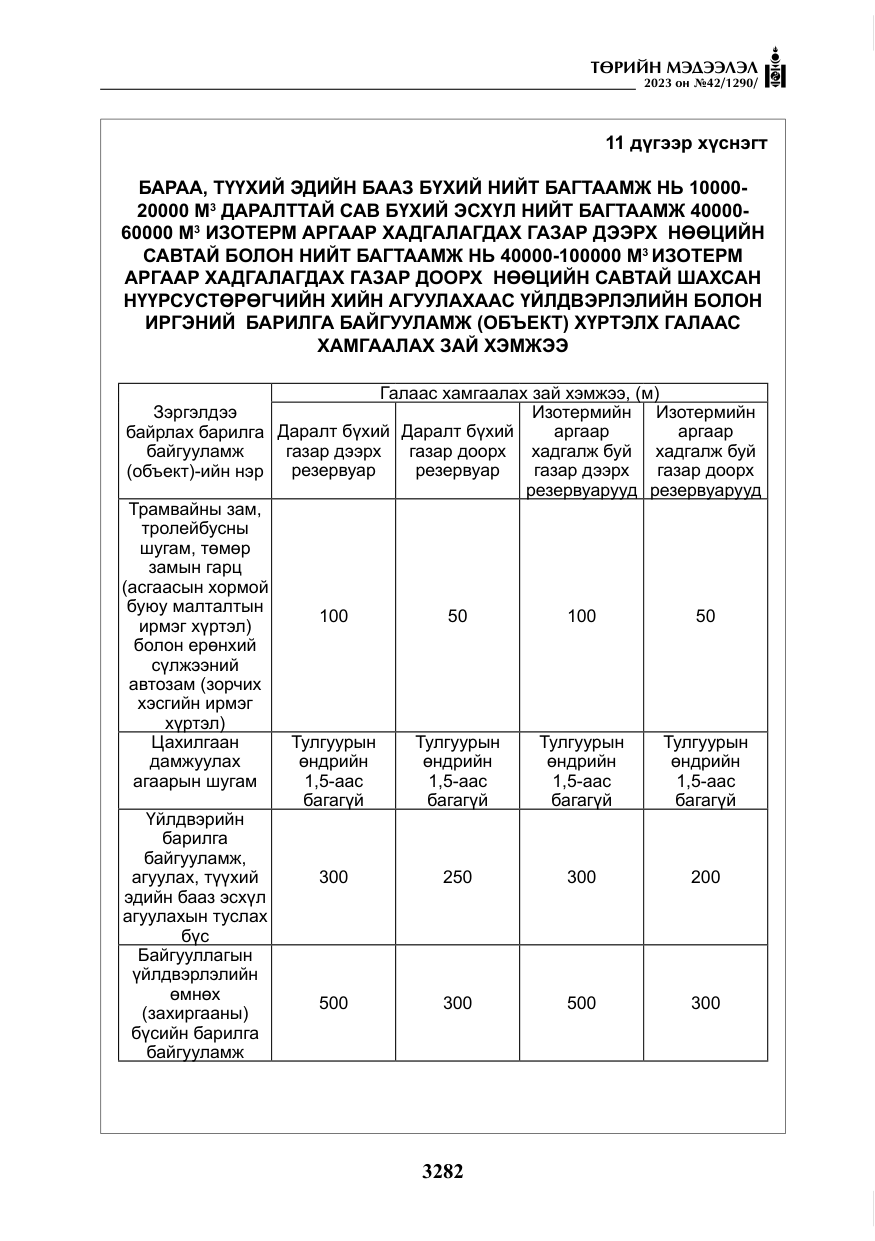 «Төрийн мэдээлэл» № 42, файлын 119-р хуудас