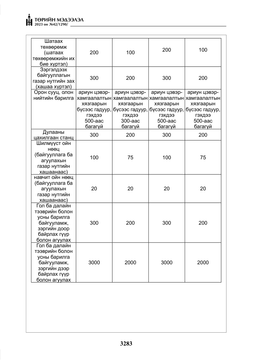 «Төрийн мэдээлэл» № 42, файлын 120-р хуудас