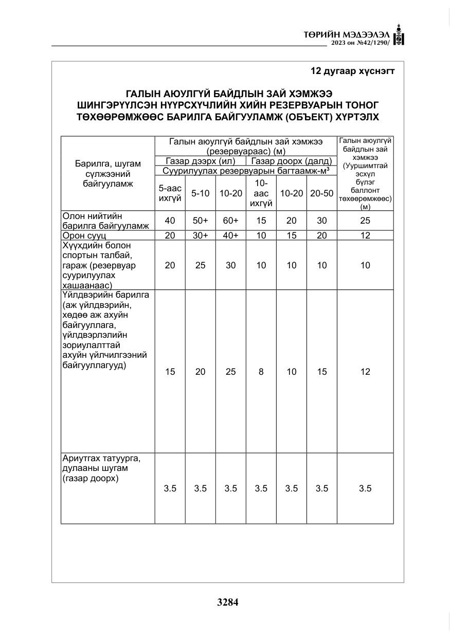 «Төрийн мэдээлэл» № 42, файлын 121-р хуудас