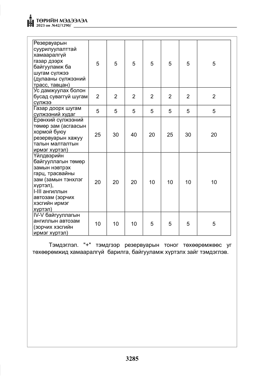 «Төрийн мэдээлэл» № 42, файлын 122-р хуудас