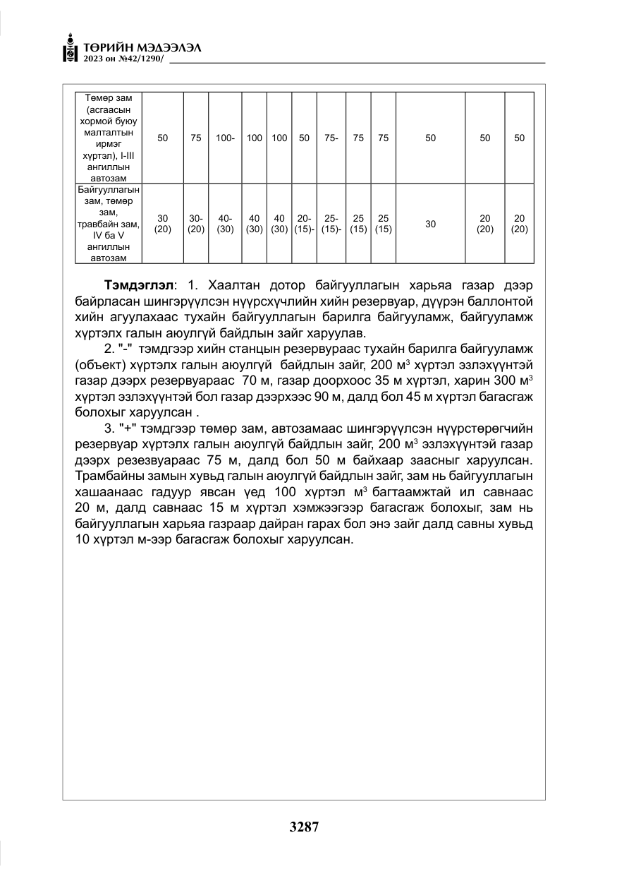 «Төрийн мэдээлэл» № 42, файлын 124-р хуудас