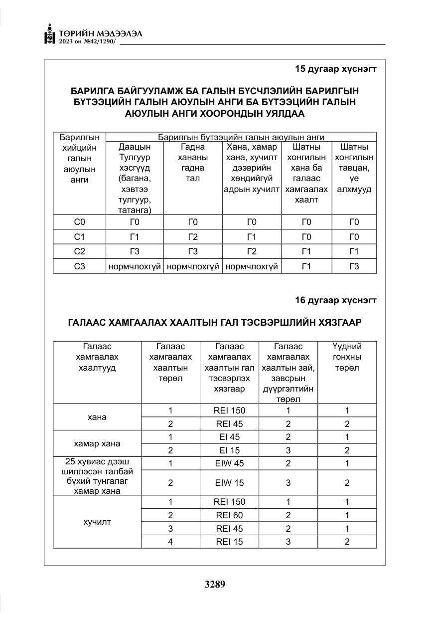 «Төрийн мэдээлэл» № 42, файлын 126-р хуудас
