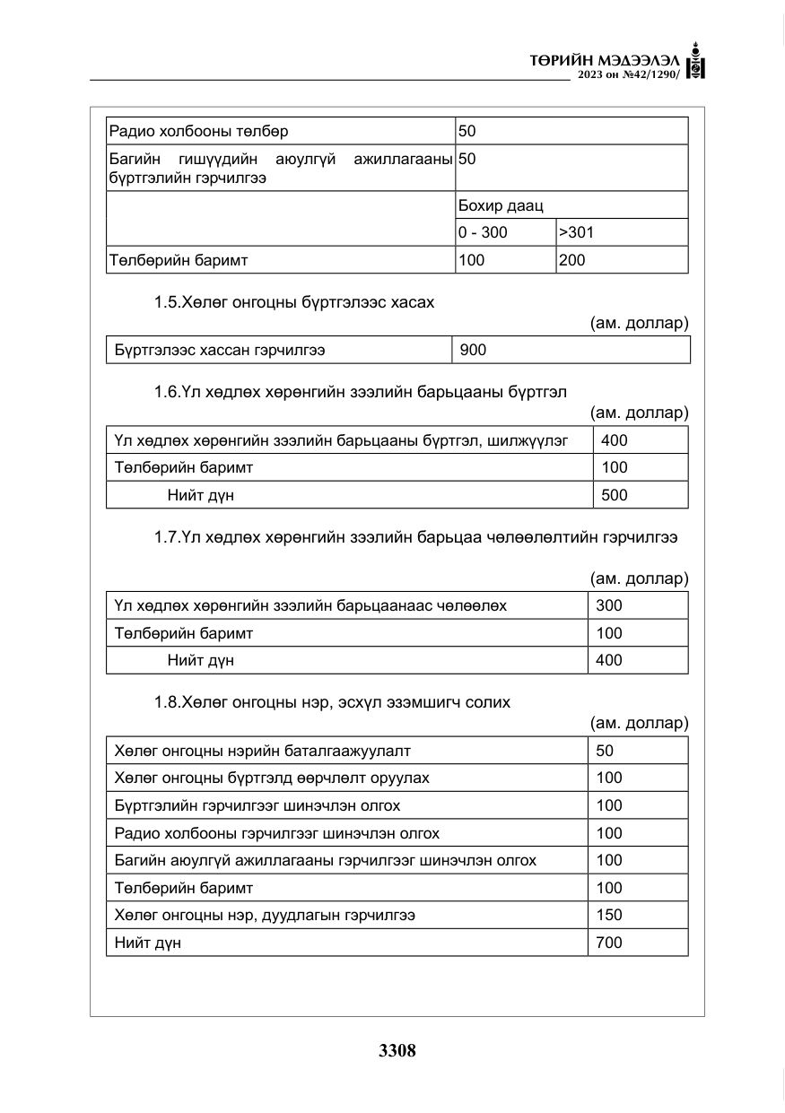 «Төрийн мэдээлэл» № 42, файлын 145-р хуудас