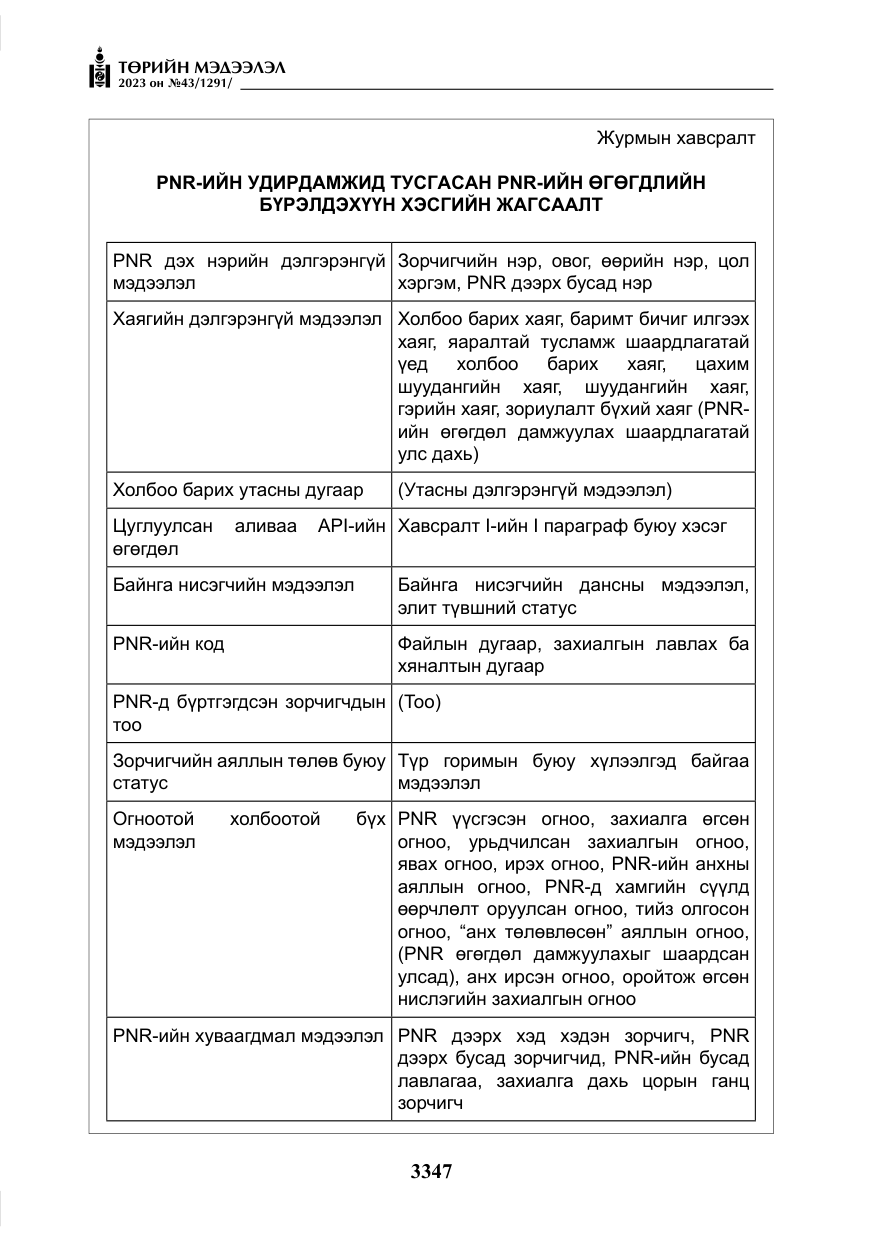 «Төрийн мэдээлэл» № 43, файлын 36-р хуудас