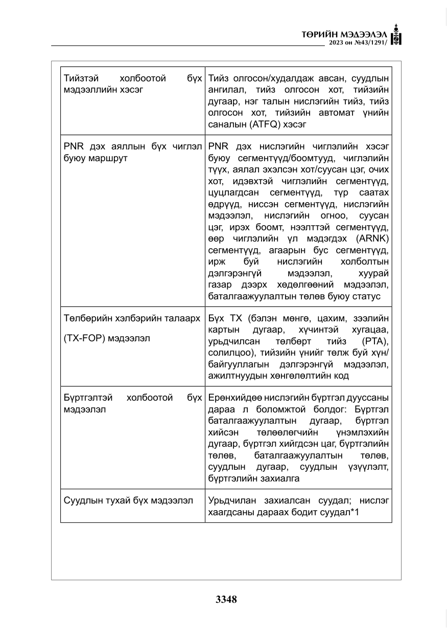 «Төрийн мэдээлэл» № 43, файлын 37-р хуудас