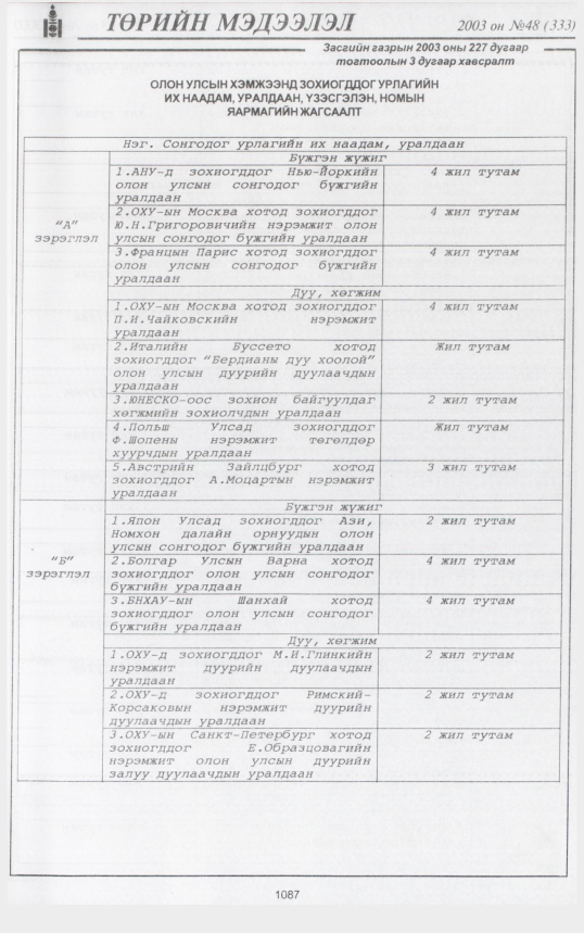 «Төрийн мэдээлэл» № 47, файлын 286-р хуудас