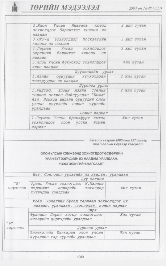 «Төрийн мэдээлэл» № 47, файлын 288-р хуудас