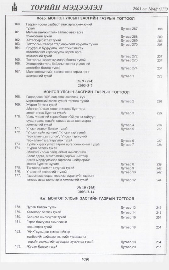 «Төрийн мэдээлэл» № 47, файлын 295-р хуудас
