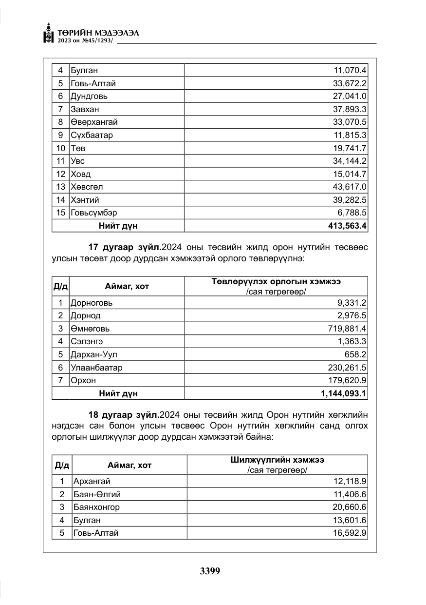 «Төрийн мэдээлэл» № 45, файлын 16-р хуудас