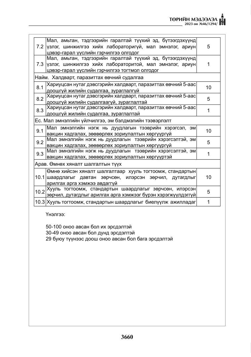 «Төрийн мэдээлэл» № 46, файлын 101-р хуудас