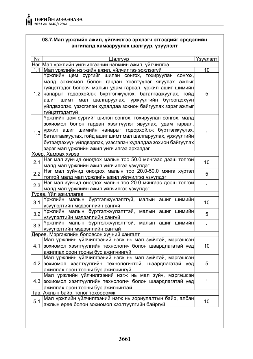 «Төрийн мэдээлэл» № 46, файлын 102-р хуудас