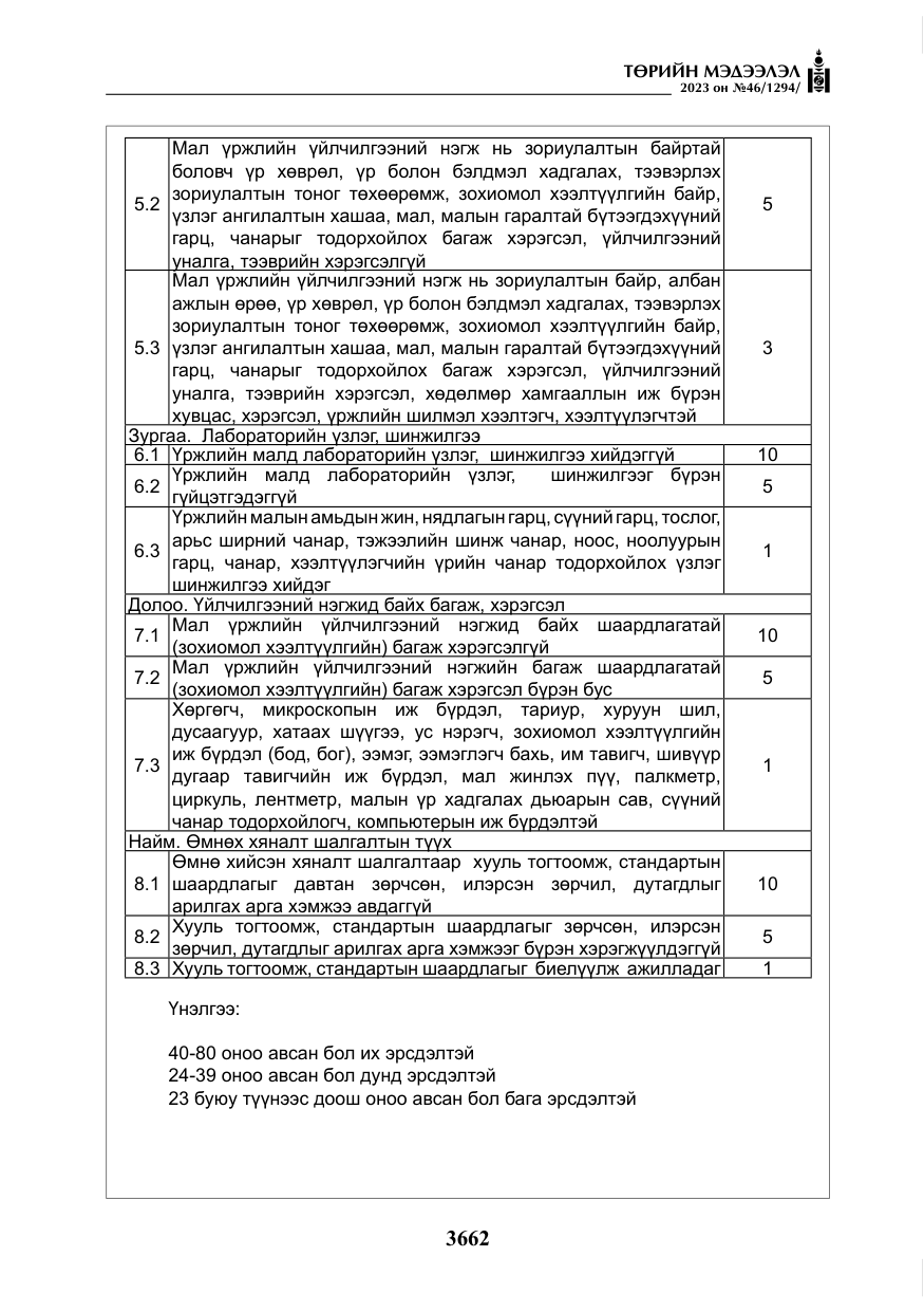 «Төрийн мэдээлэл» № 46, файлын 103-р хуудас
